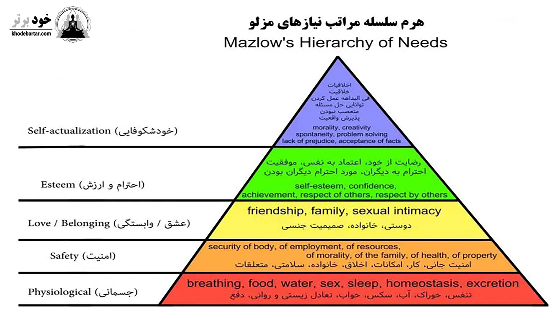 هرم مازلو