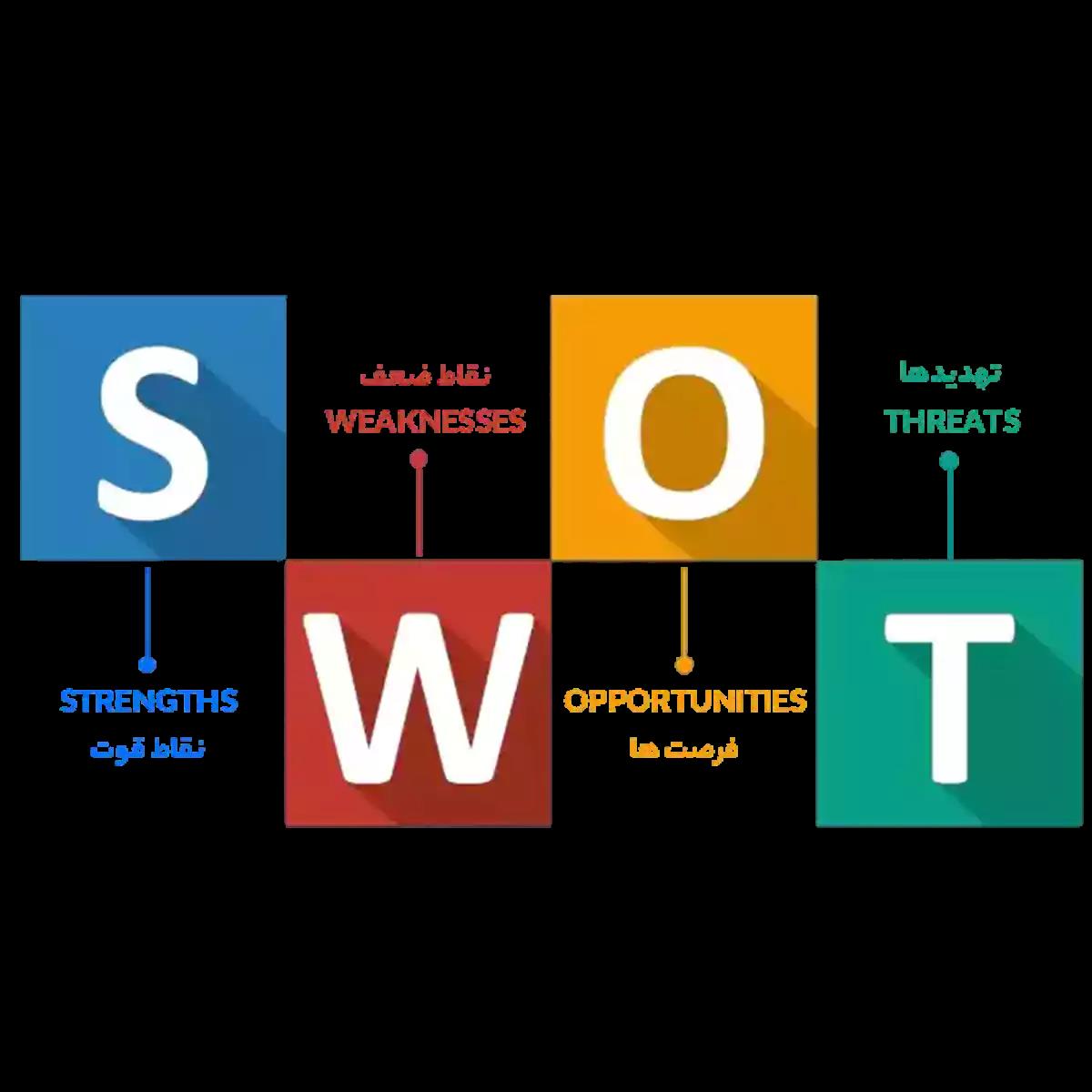 ماتریس SWOT چیست و چه کاربردی دارد؟