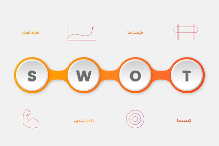 ، نمونه ماتریس swot