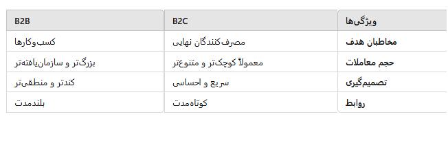 تفاوت مدل B2C با B2B