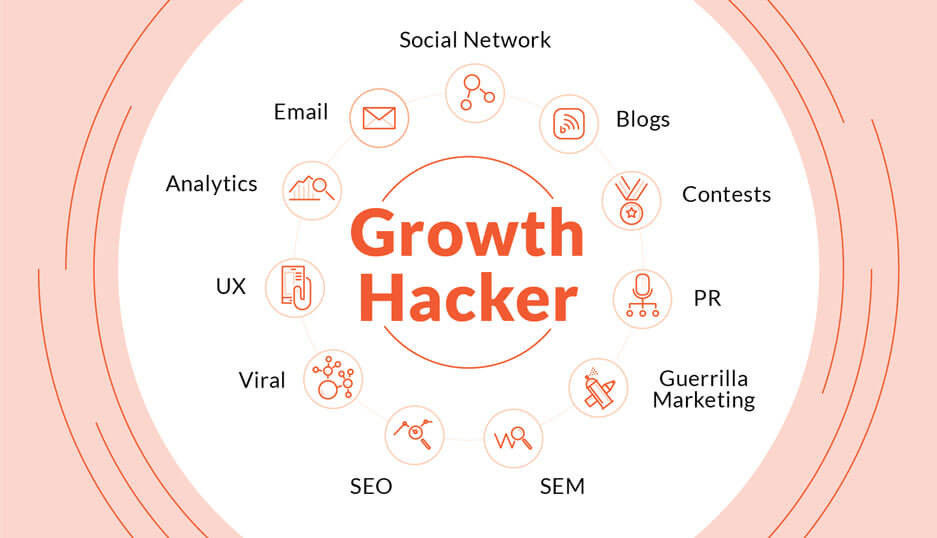 growth hacking